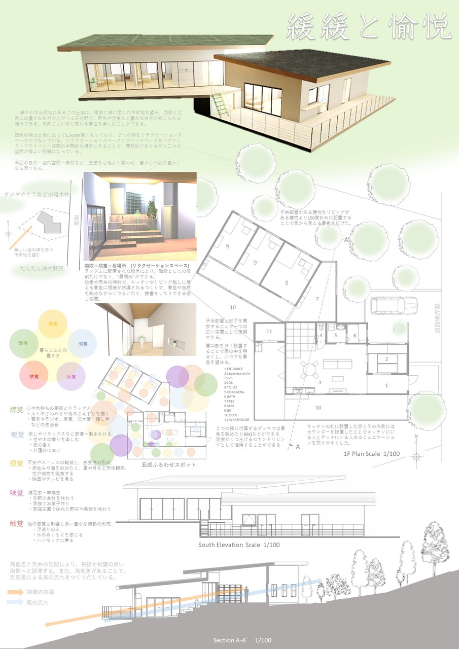 プレゼンテーション1